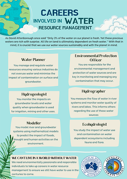 4 Water Resource Management Careers small
